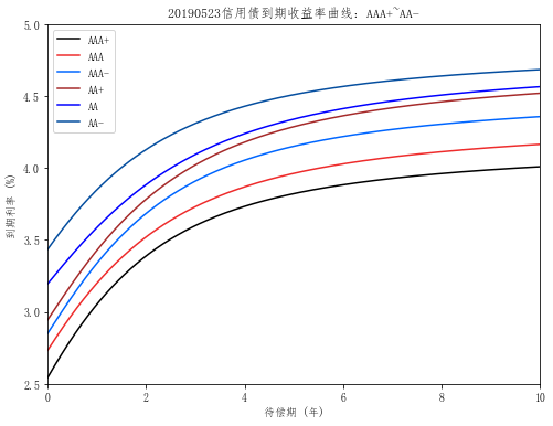 收益率曲线的类型 pic_1558680188930.png